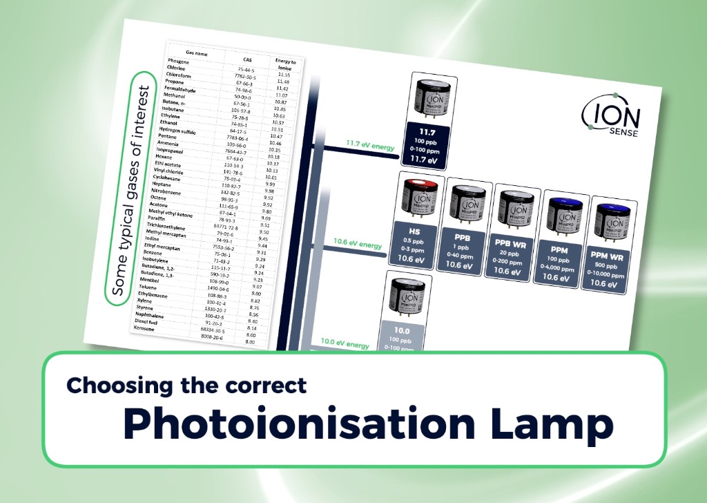 Choosing photoionisation lamp energy